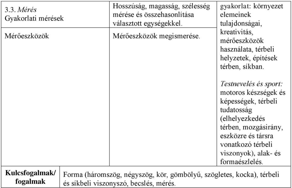 gyakorlat: környezet elemeinek tulajdonságai, kreativitás, mérőeszközök használata, térbeli helyzetek, építések térben, síkban.