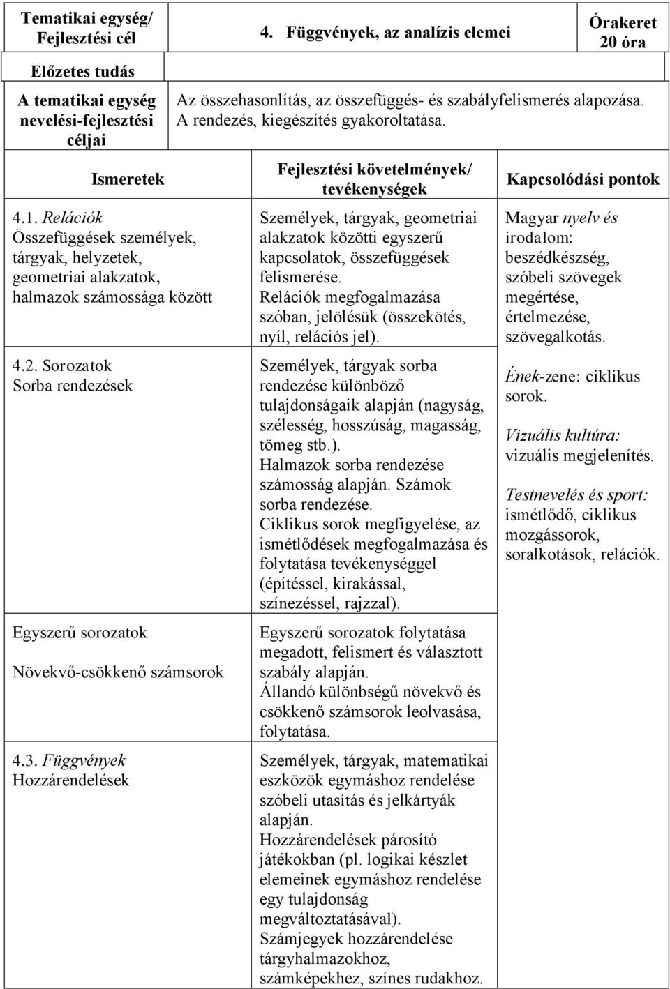 Függvények Hozzárendelések 4. Függvények, az analízis elemei Órakeret 20 óra Az összehasonlítás, az összefüggés- és szabályfelismerés alapozása. A rendezés, kiegészítés gyakoroltatása.