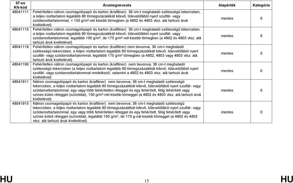 a teljes rosttartalom legalább 80 tömegszázalékát kitevő, tűlevelűfából nyert szulfát- vagy szódarosttartalommal. legalább 150 g/m², de 175 g/m²-nél kisebb tömegben (a 4802 és 4803 vtsz.