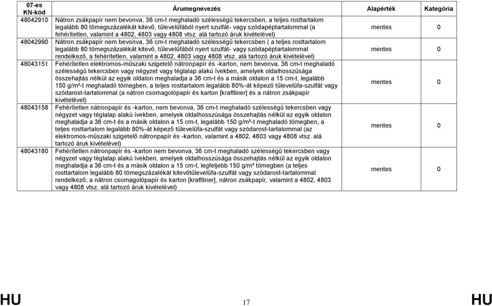 alá tartozó áruk 48042990 Nátron zsákpapír nem bevonva, 36 cm-t meghaladó szélességű tekercsben ( a teljes rosttartalom legalább 80 tömegszázalékát kitevő, tűlevelűfából nyert szulfát- vagy