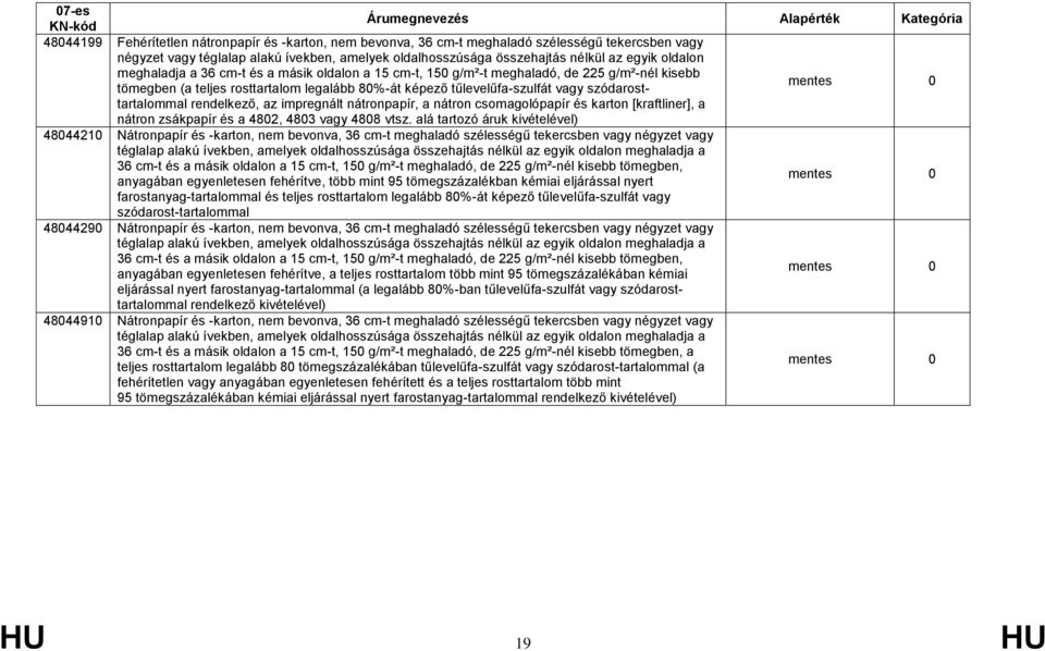 szódarosttartalommal rendelkező, az impregnált nátronpapír, a nátron csomagolópapír és karton [kraftliner], a nátron zsákpapír és a 4802, 4803 vagy 4808 vtsz.