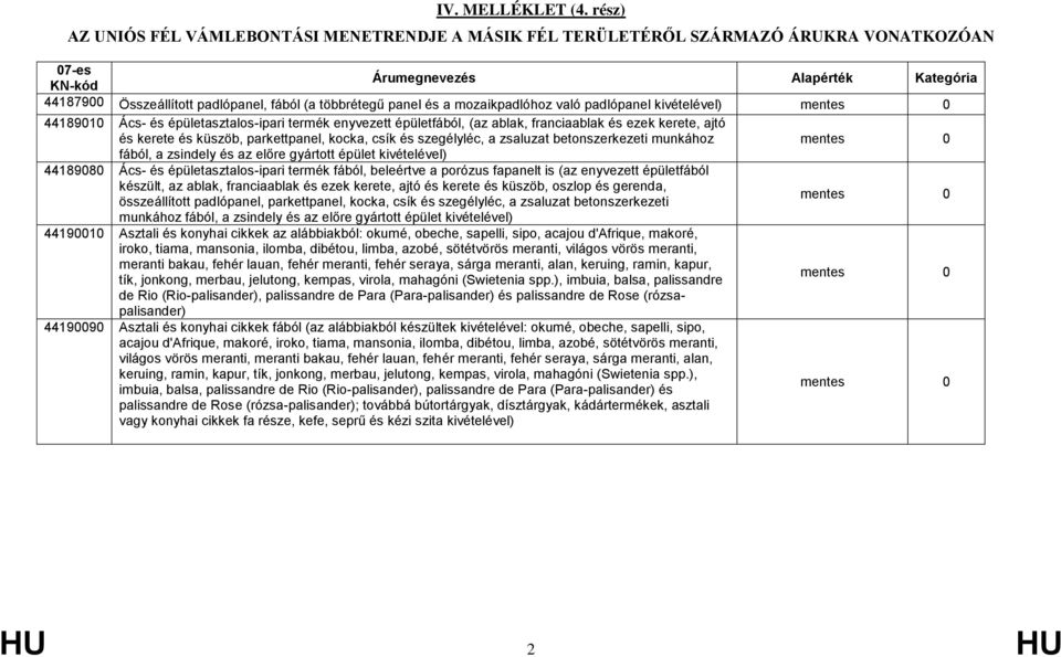 44189010 Ács- és épületasztalos-ipari termék enyvezett épületfából, (az ablak, franciaablak és ezek kerete, ajtó és kerete és küszöb, parkettpanel, kocka, csík és szegélyléc, a zsaluzat