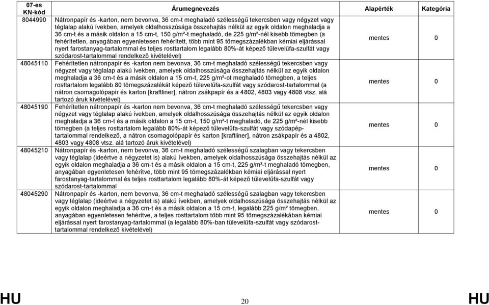 farostanyag-tartalommal és teljes rosttartalom legalább 80%-át képező tűlevelűfa-szulfát vagy szódarost-tartalommal rendelkező 48045110 Fehérítetlen nátronpapír és -karton nem bevonva, 36 cm-t