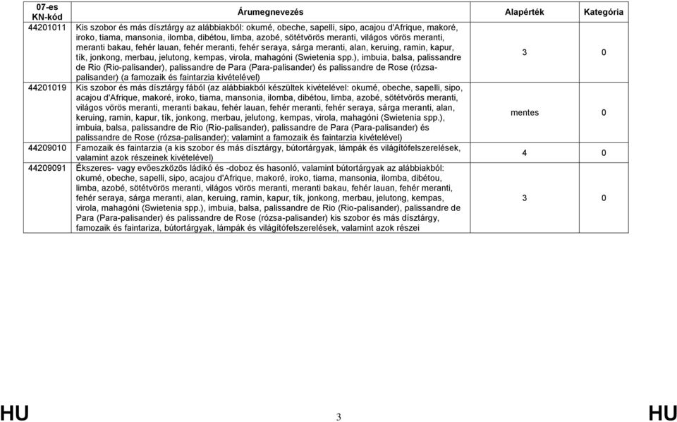 ), imbuia, balsa, palissandre 3 0 de Rio (Rio-palisander), palissandre de Para (Para-palisander) és palissandre de Rose (rózsapalisander) (a famozaik és faintarzia 44201019 Kis szobor és más