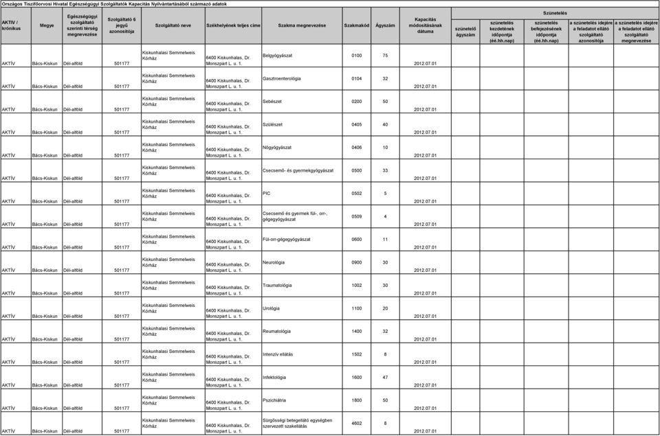 Csecsemő és gyermek fül-, orr-, gégegyógyászat 0509 4 Fül-orr-gégegyógyászat 0600 11 Neurológia 0900 30 Traumatológia 1002 30 Urológia