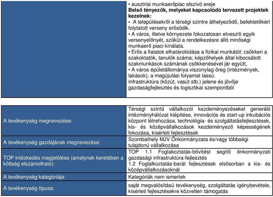 Erős a fiatalok elhatárolódása a fizikai munkától; csökken a szakoktatók, tanulók száma; képzőhelyek által kibocsátott szakmunkások számának csökkenésével jár együtt, A város épületállománya