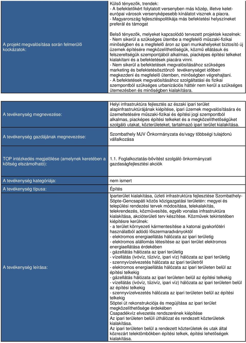 kezelnek: - Nem sikerül a szükséges ütembe a megfelelő műszaki-fizikai minőségben és a megfelelő áron az ipari munkahelyeket biztosító új üzemek építésére megközelíthetőségük, közmű ellátásuk és