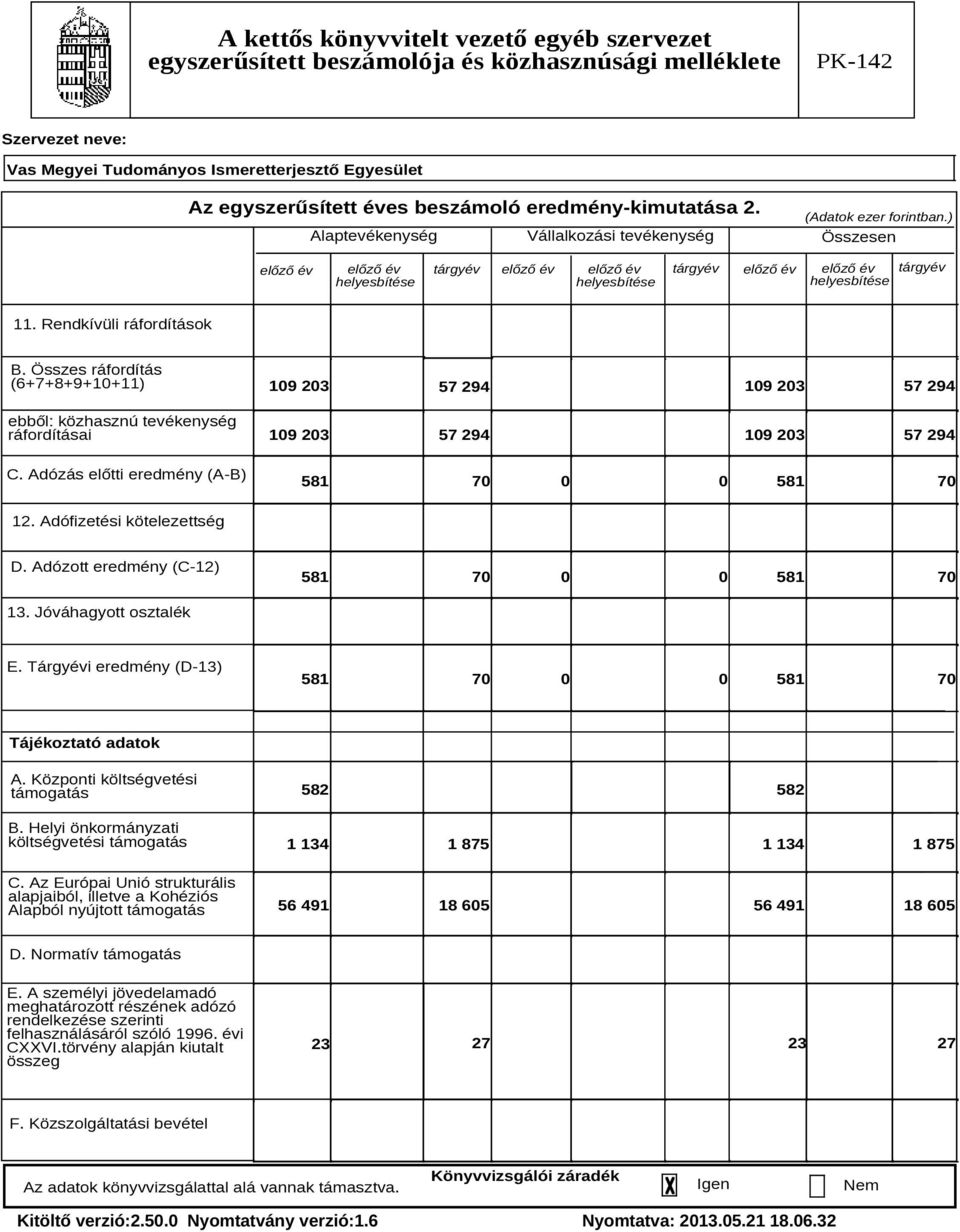 Összes ráfordítás (6+7+8+9+1+11) ebből: közhasznú tevékenység ráfordításai C. Adózás előtti eredmény (A-B) 19 23 19 23 57 294 57 294 19 23 57 294 19 23 57 294 581 7 581 7 12.