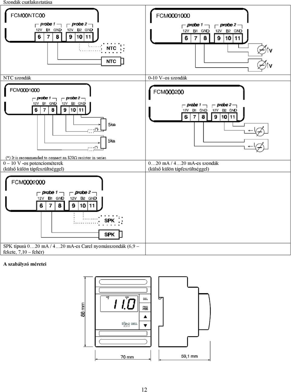 szondák (külsı külön tápfeszültséggel) SPK típusú 0 20 ma / 4 20