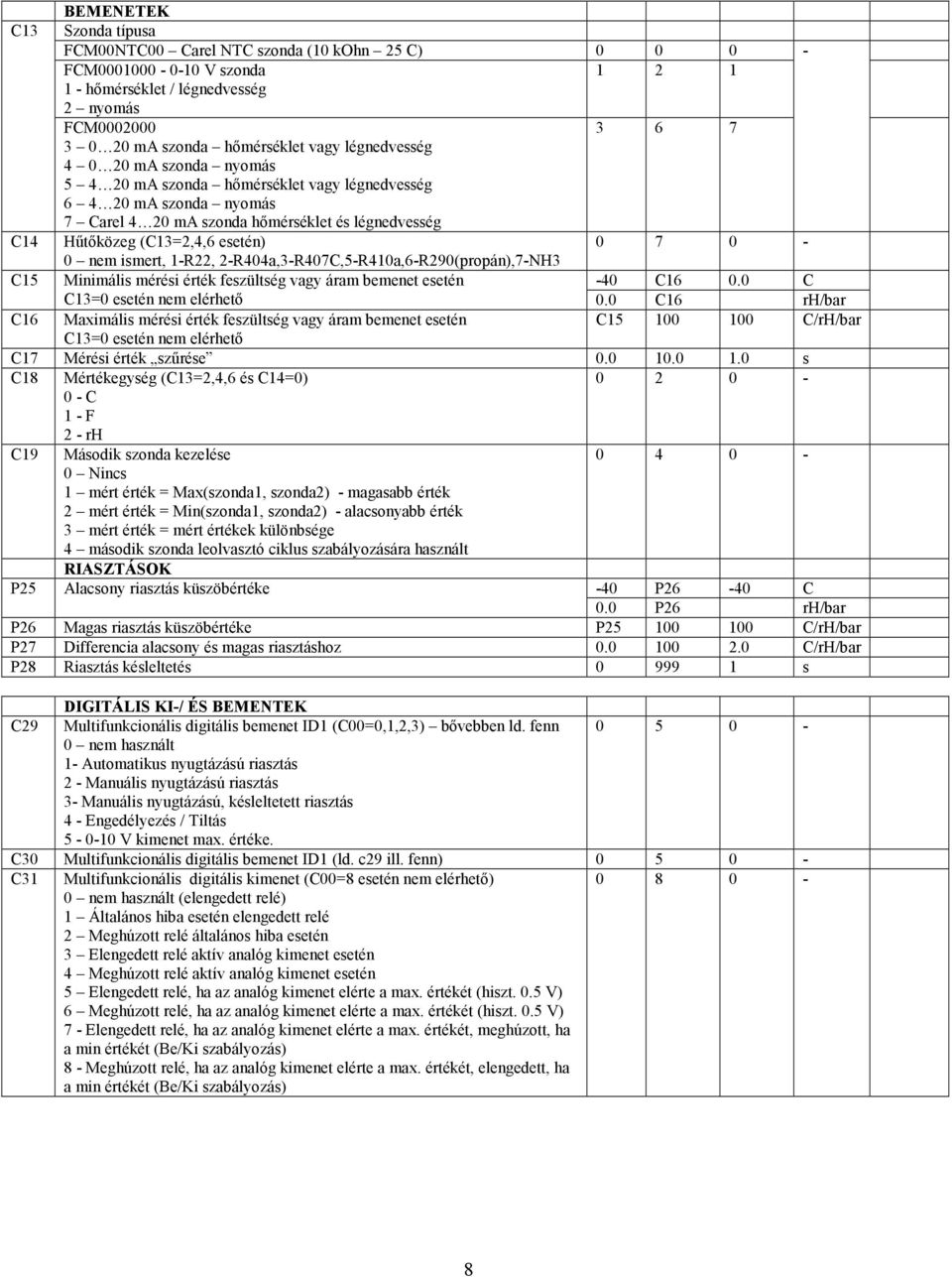 FCM szabályzók. Tanúsítvány A termék ISO 9001 minısítéssel rendelkezik -  PDF Free Download