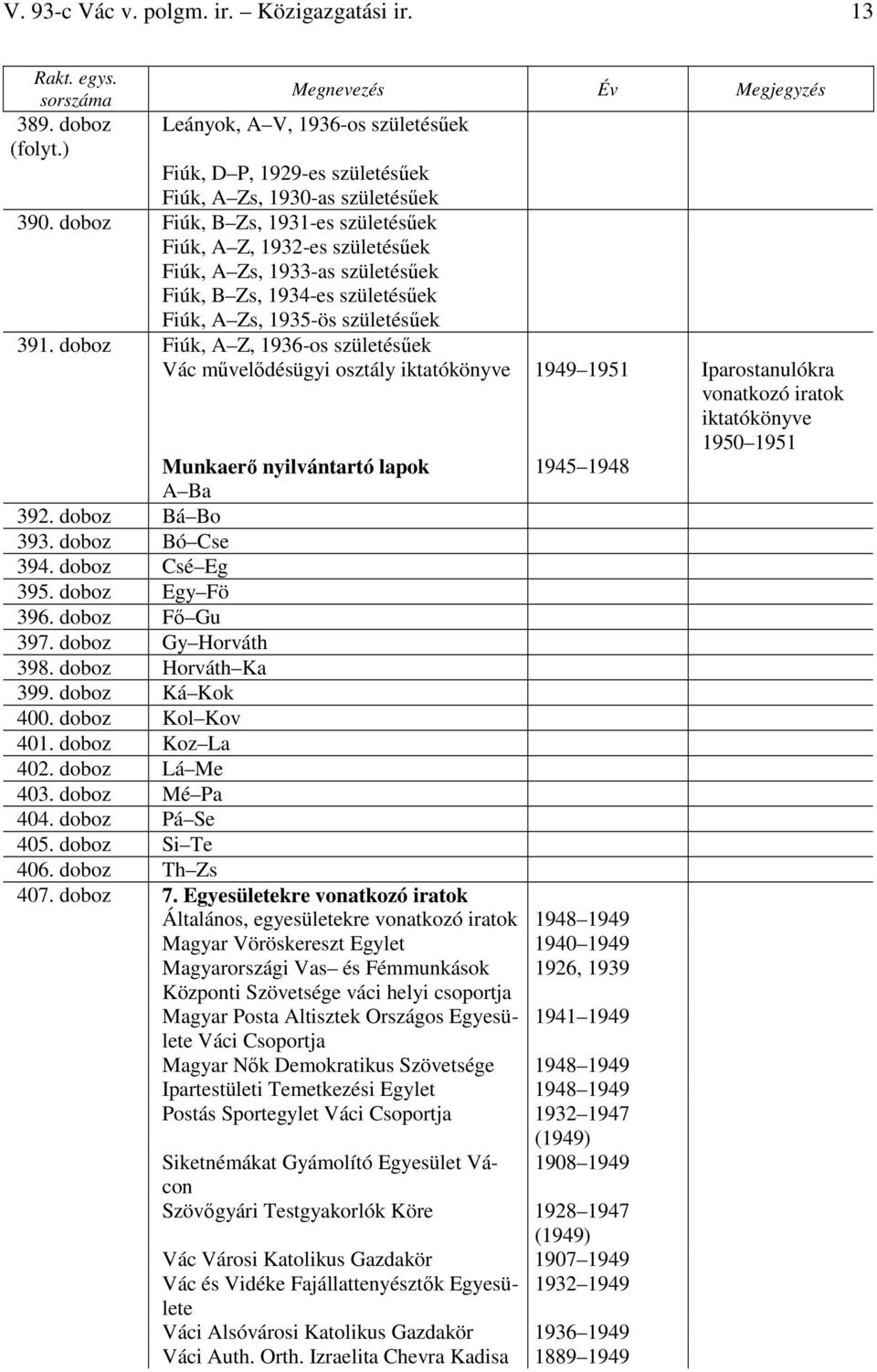 doboz Fiúk, A Z, 1936-os születésűek Vác művelődésügyi osztály iktatókönyve 1949 1951 Iparostanulókra vonatkozó iratok iktatókönyve 1950 1951 Munkaerő nyilvántartó lapok 1945 1948 A Ba 392.