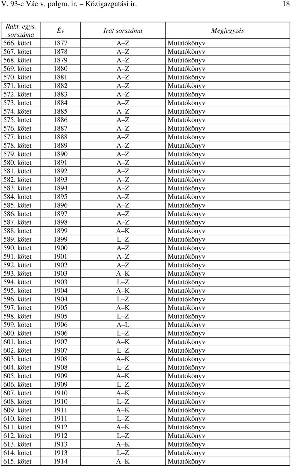 kötet 1887 A Z Mutatókönyv 577. kötet 1888 A Z Mutatókönyv 578. kötet 1889 A Z Mutatókönyv 579. kötet 1890 A Z Mutatókönyv 580. kötet 1891 A Z Mutatókönyv 581. kötet 1892 A Z Mutatókönyv 582.