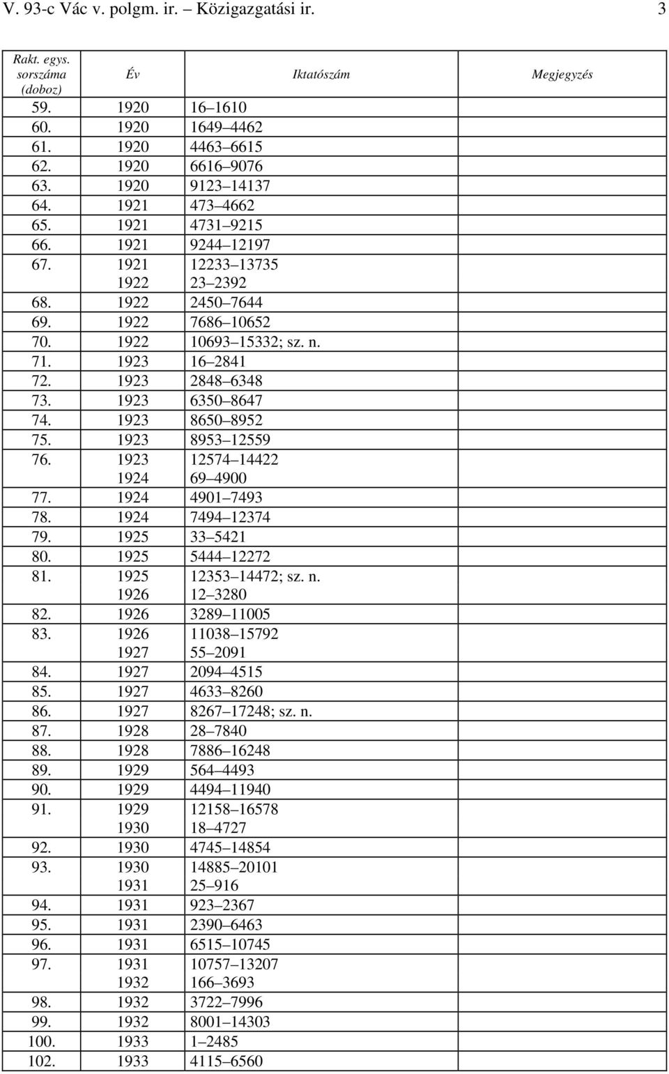 1923 8650 8952 75. 1923 8953 12559 76. 1923 12574 14422 1924 69 4900 77. 1924 4901 7493 78. 1924 7494 12374 79. 1925 33 5421 80. 1925 5444 12272 81. 1925 12353 14472; sz. n. 1926 12 3280 82.