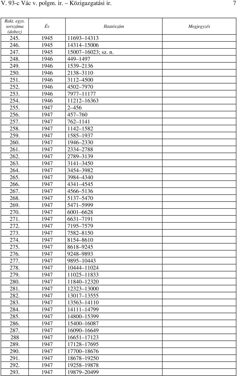 1947 1946 2330 261. 1947 2334 2788 262. 1947 2789 3139 263. 1947 3141 3450 264. 1947 3454 3982 265. 1947 3984 4340 266. 1947 4341 4545 267. 1947 4566 5136 268. 1947 5137 5470 269. 1947 5471 5999 270.