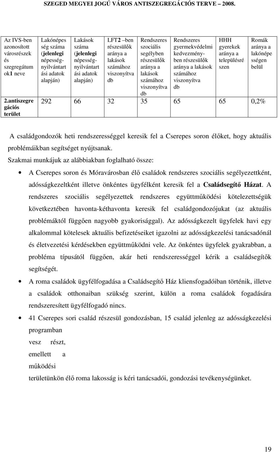 számához viszonyítva db Rendszeres szociális segélyben részesülők aránya a lakások számához viszonyítva db Rendszeres gyermekvédelmi kedvezményben részesülők aránya a lakások számához viszonyítva db