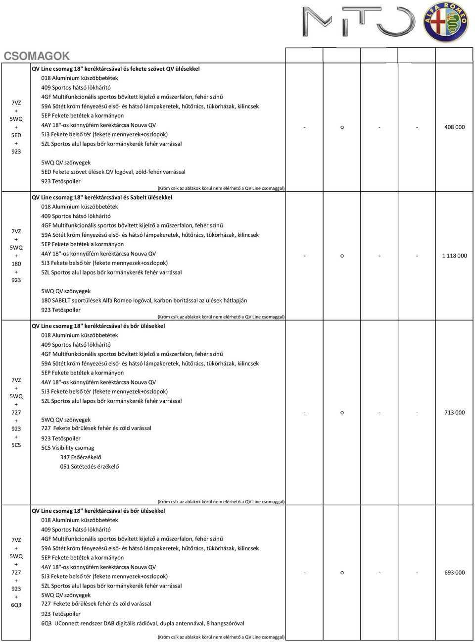 59A Sötét króm fényezésű első és hátsó lámpakeretek, hűtőrács, tükörházak, kilincsek 4AY 18"os könnyűfém keréktárcsa Nouva QV 5J3 Fekete belső tér ( mennyezekoszlopok) QV szőnyegek 180 SABELT