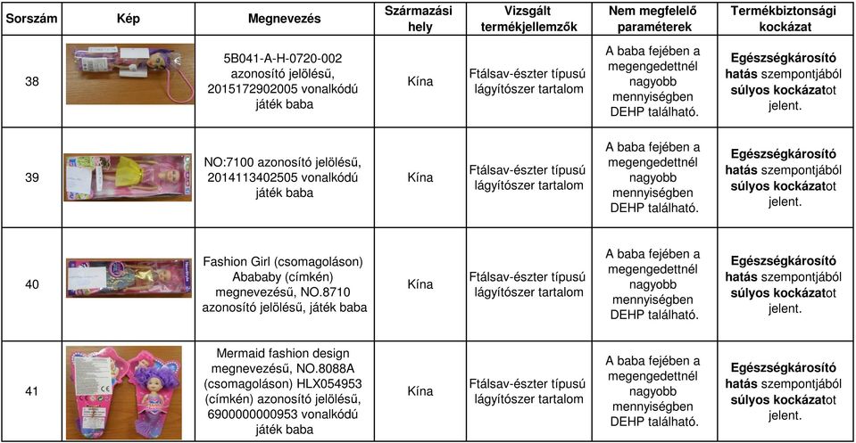 (címkén) megnevezésű, NO.