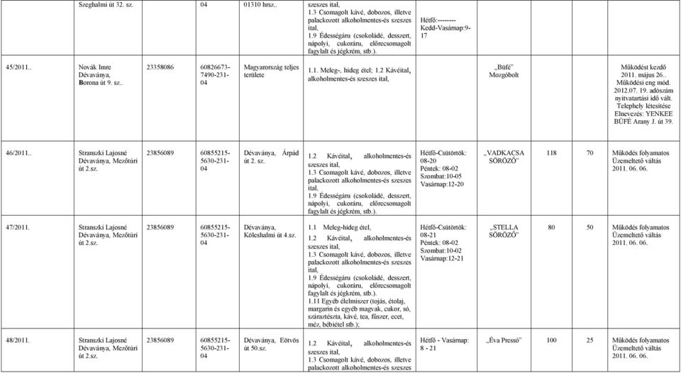 46/2011.. Stranszki Lajosné Mezıtúri út 2.sz. 23856089 60855215-5630-231- Árpád út 2. sz.