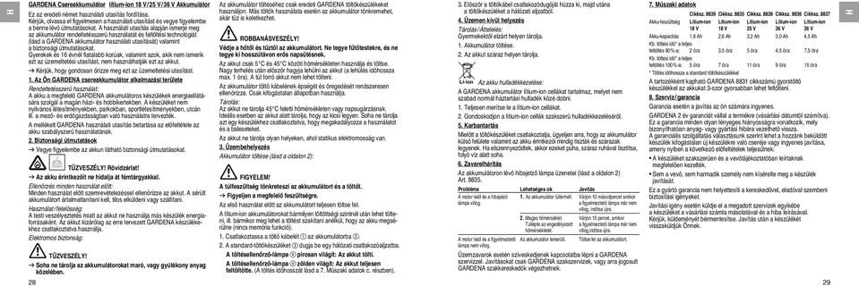 A használati utasítás alapján ismerje meg az akkumulátor rendeltetésszerű használatát és feltöltési technológiát (lásd a GARDENA akkumulátor használati utasítását) valamint a biztonsági útmutatásokat.