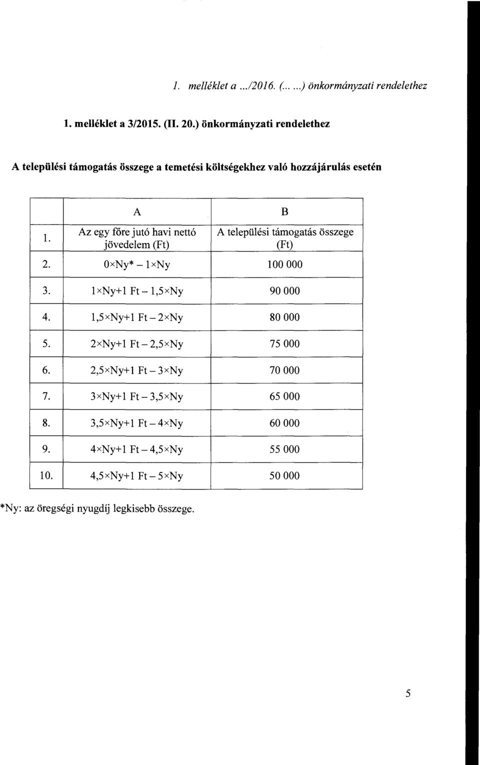 A Az egy főre jutó havi nettó jövedelem (Ft) B A települési támogatás összege (Ft) 2. OxNy* -lxny 100 OOO 3. l xny+ l Ft- 1,5xNy 90 OOO 4.