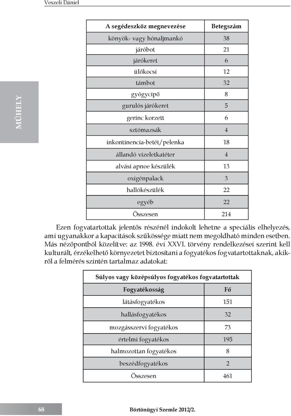 ugyanakkor a kapacitások szűkössége miatt nem megoldható minden esetben. Más nézőpontból közelítve: az 1998. évi XXVI.