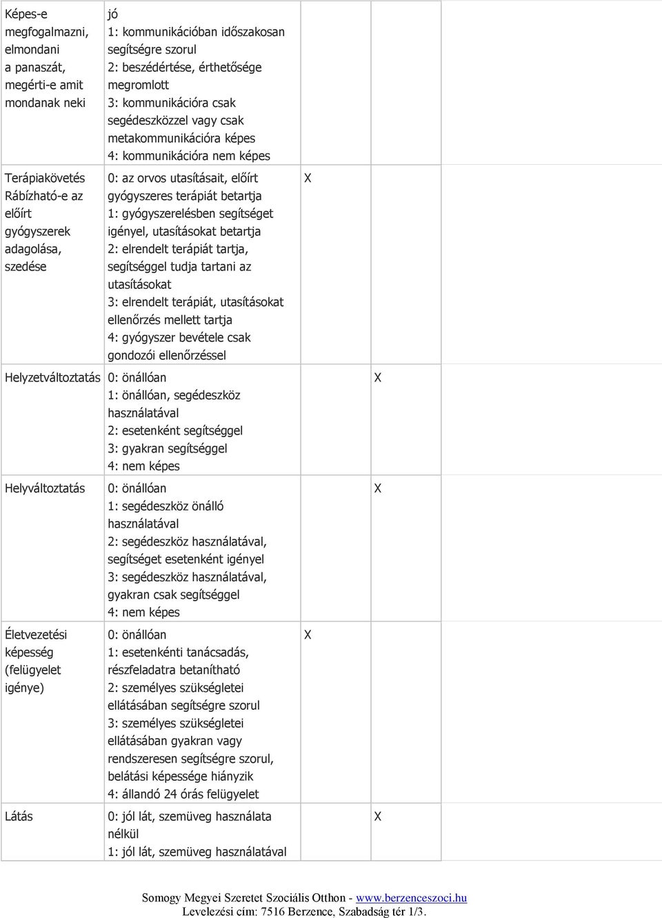 1: gyógyszerelésben segítséget igényel, utasításokat betartja 2: elrendelt terápiát tartja, segítséggel tudja tartani az utasításokat 3: elrendelt terápiát, utasításokat ellenőrzés mellett tartja 4: