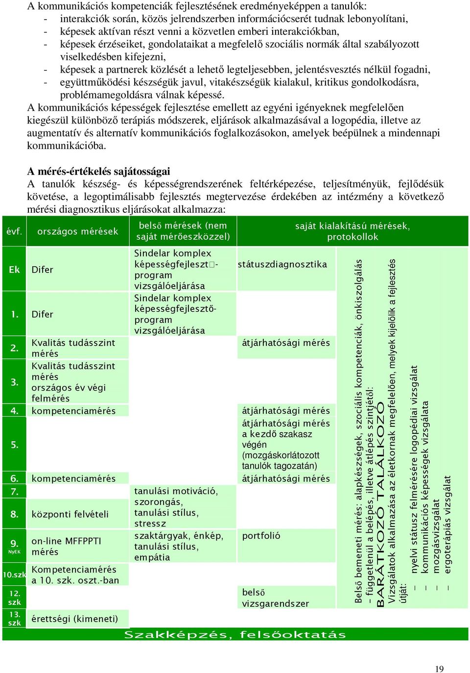 jelentésvesztés nélkül fogadni, - együttmőködési készségük javul, vitakészségük kialakul, kritikus gondolkodásra, problémamegoldásra válnak képessé.