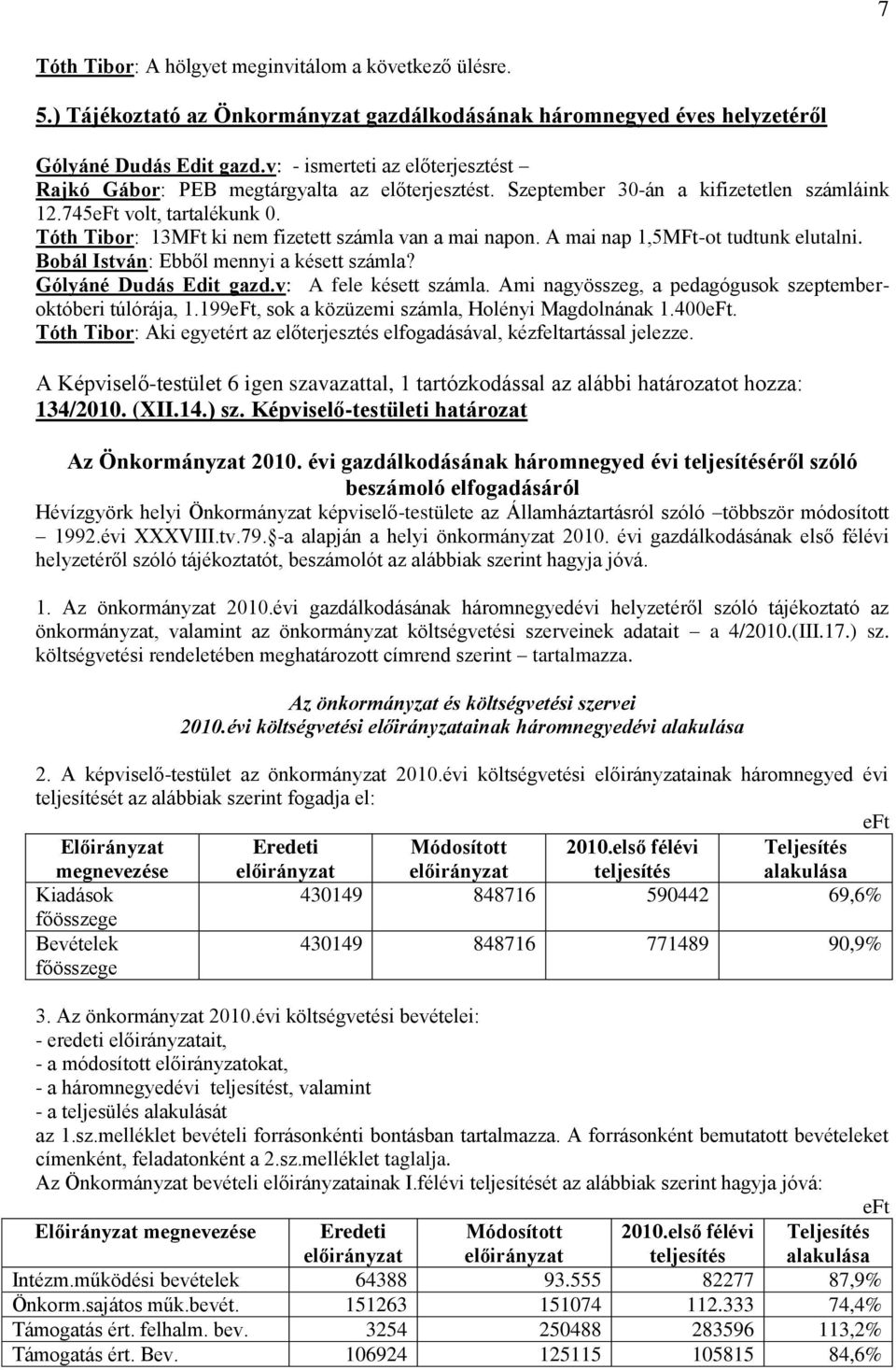 Tóth Tibor: 13MFt ki nem fizetett számla van a mai napon. A mai nap 1,5MFt-ot tudtunk elutalni. Bobál István: Ebből mennyi a késett számla? Gólyáné Dudás Edit gazd.v: A fele késett számla.