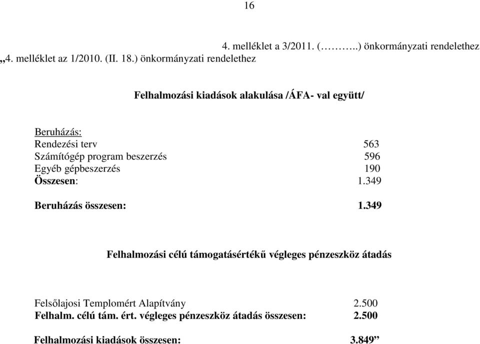 program beszerzés 596 Egyéb gépbeszerzés 190 Összesen: 1.349 Beruházás összesen: 1.