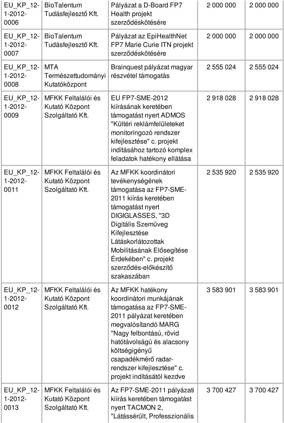 ADMOS "Kültéri reklámfelületeket monitoringozó rendszer kifejlesztése" c.