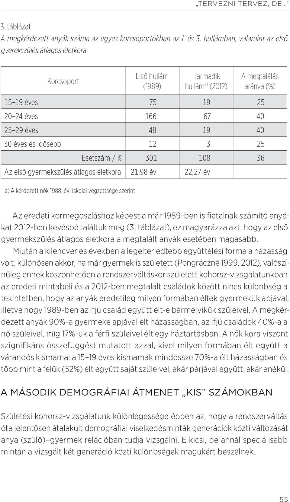 30 éves és idősebb 12 3 25 Esetszám / % 301 108 36 Az első gyermekszülés átlagos életkora 21,98 év 22,27 év a) A kérdezett nők 1988. évi iskolai végzettsége szerint.