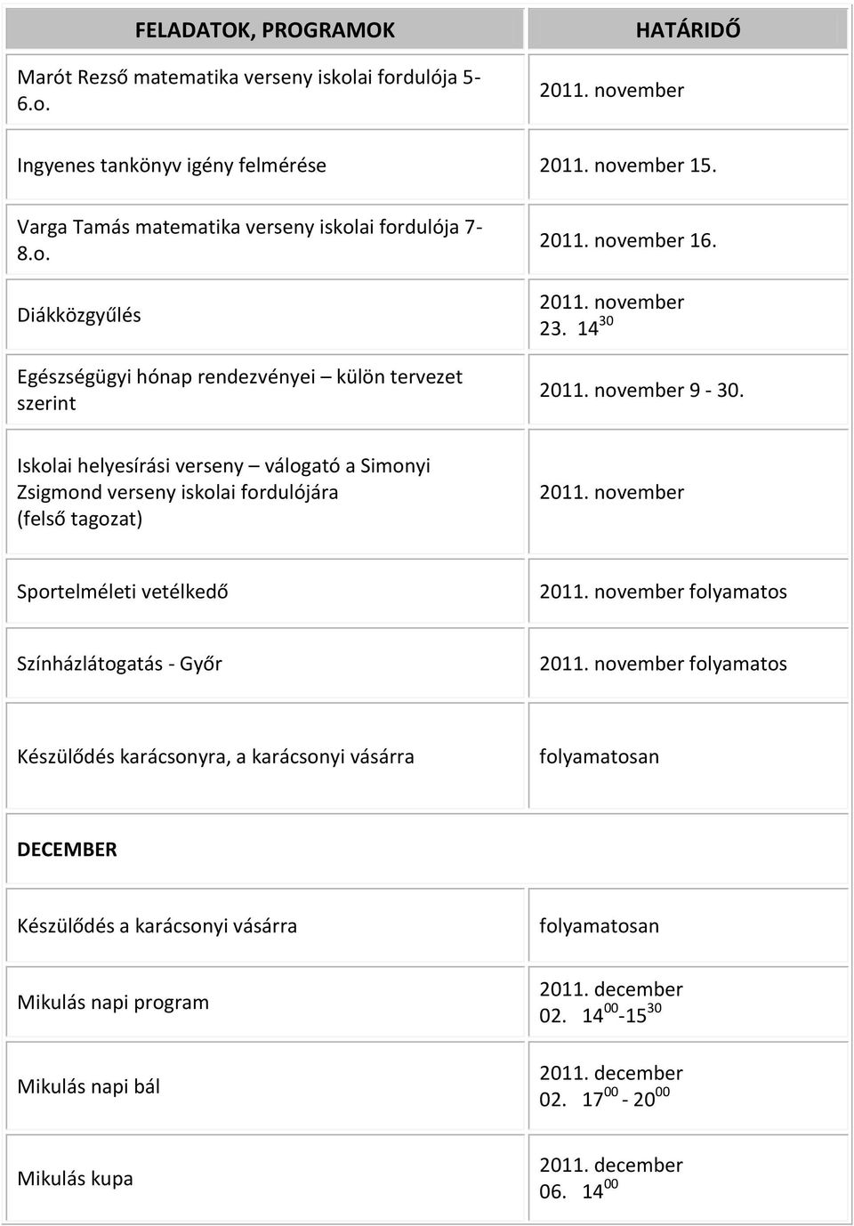 november Sportelméleti vetélkedő 2011. november folyamatos Színházlátogatás - Győr 2011.