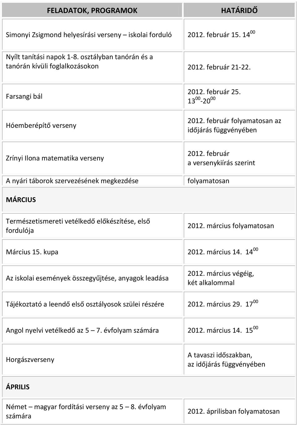 február a versenykiírás szerint folyamatosan MÁRCIUS Természetismereti vetélkedő előkészítése, első fordulója 2012. március folyamatosan Március 15. kupa 2012. március 14.