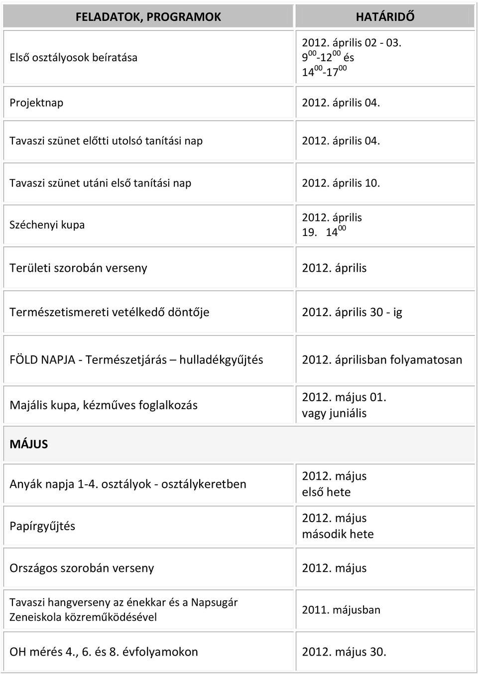 április 30 - ig FÖLD NAPJA - Természetjárás hulladékgyűjtés Majális kupa, kézműves foglalkozás 2012. áprilisban folyamatosan 2012. május 01. vagy juniális MÁJUS Anyák napja 1-4.