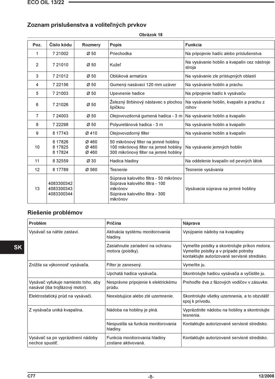 armatúra Na vysávanie zle prístupných oblastí 4 7 22156 Ø 50 Gumený nasávací 120 mm uzáver Na vysávanie hoblín a prachu 5 7 21003 Ø 50 Upevnenie hadice Na pripojenie hadíc k vysávaču 6 7 21026 Ø 50
