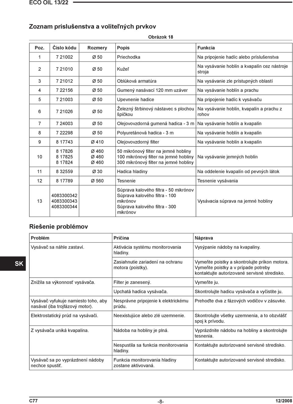 armatúra Na vysávanie zle prístupných oblastí 4 7 22156 Ø 50 Gumený nasávací 120 mm uzáver Na vysávanie hoblín a prachu 5 7 21003 Ø 50 Upevnenie hadice Na pripojenie hadíc k vysávaču 6 7 21026 Ø 50