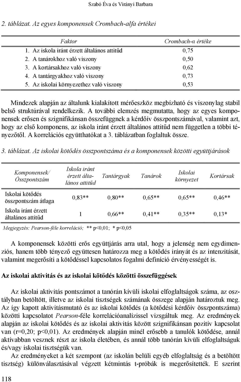 Az iskolai környezethez való viszony 0,53 Mindezek alapján az általunk kialakított mérőeszköz megbízható és viszonylag stabil belső struktúrával rendelkezik.