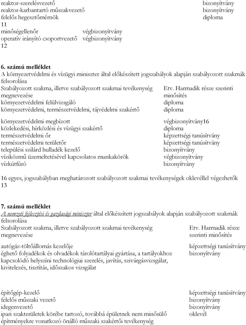 Harmadik része szerinti megnevezése minősítés környezetvédelmi felülvizsgáló környezetvédelmi, természetvédelmi, tájvédelmi szakértő környezetvédelmi megbízott közlekedési, hírközlési és vízügyi