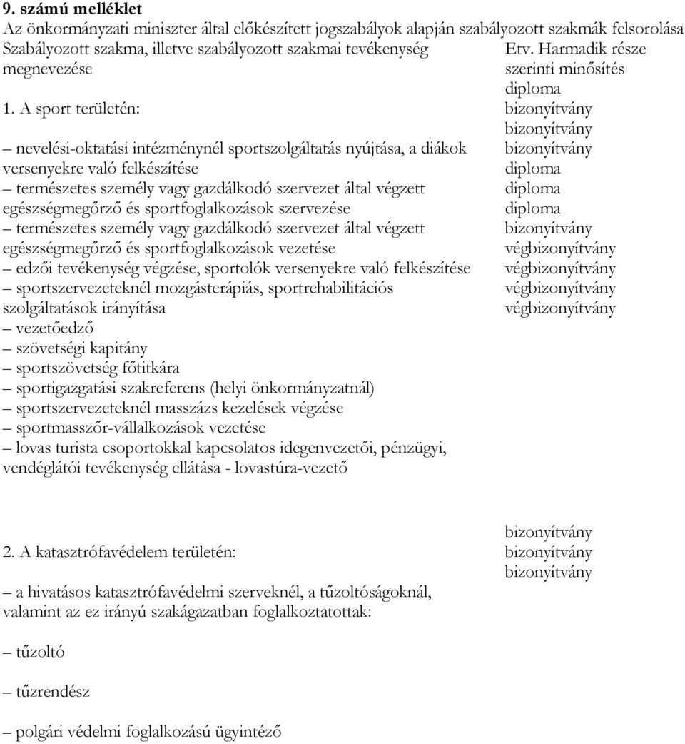 A sport területén: nevelési-oktatási intézménynél sportszolgáltatás nyújtása, a diákok versenyekre való felkészítése természetes személy vagy gazdálkodó szervezet által végzett egészségmegőrző és