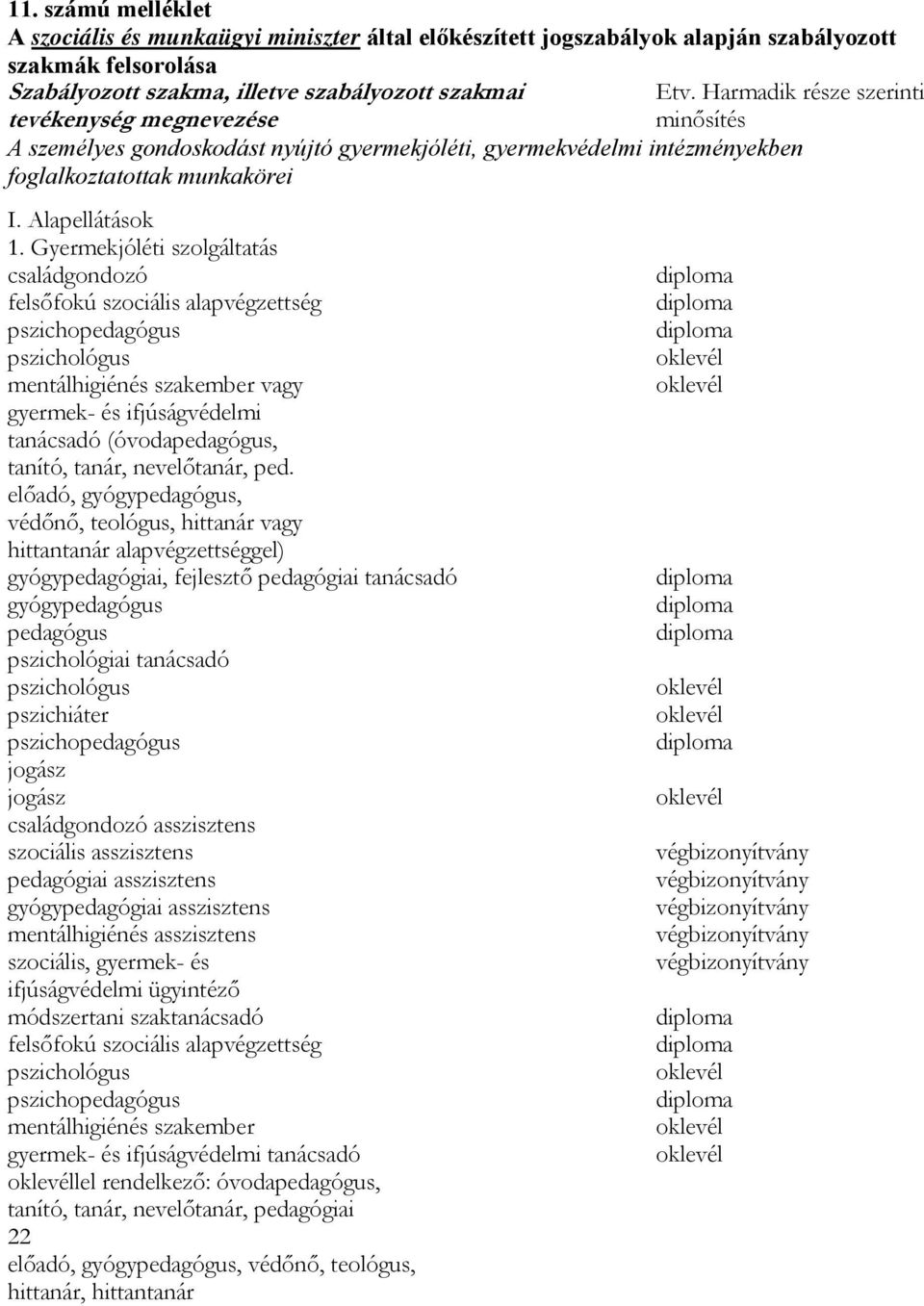 Gyermekjóléti szolgáltatás családgondozó mentálhigiénés szakember vagy gyermek- és ifjúságvédelmi tanácsadó (óvoda, tanító, tanár, nevelőtanár, ped.