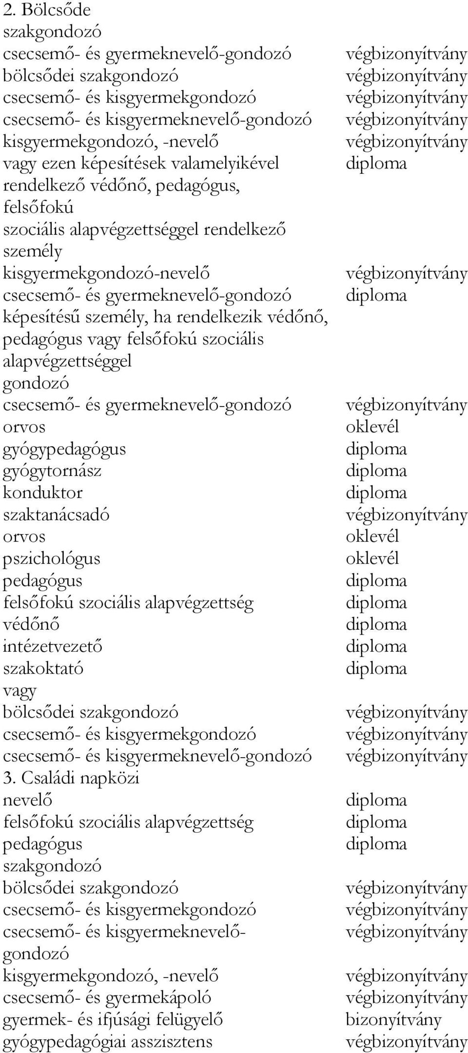 felsőfokú szociális alapvégzettséggel gondozó csecsemő- és gyermeknevelő-gondozó orvos gyógytornász konduktor szaktanácsadó orvos védőnő intézetvezető szakoktató vagy bölcsődei szakgondozó csecsemő-