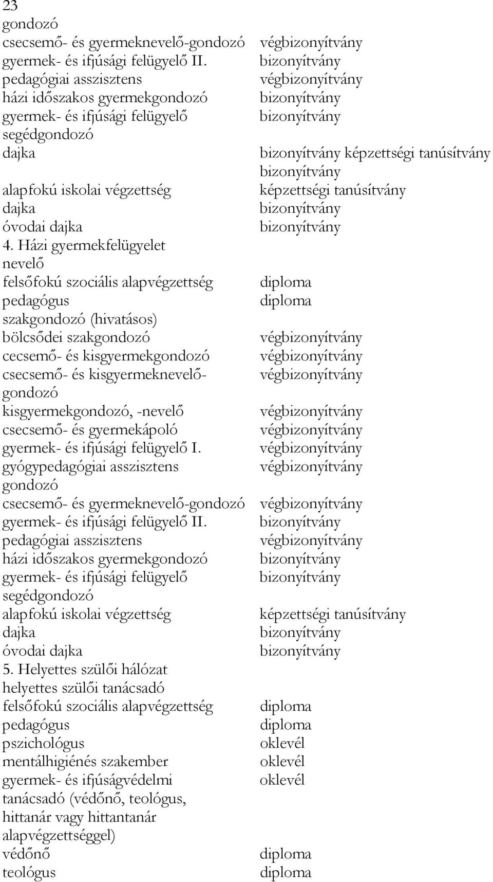 Házi gyermekfelügyelet nevelő szakgondozó (hivatásos) bölcsődei szakgondozó cecsemő- és kisgyermekgondozó csecsemő- és kisgyermeknevelő- gondozó kisgyermekgondozó, -nevelő csecsemő- és gyermek