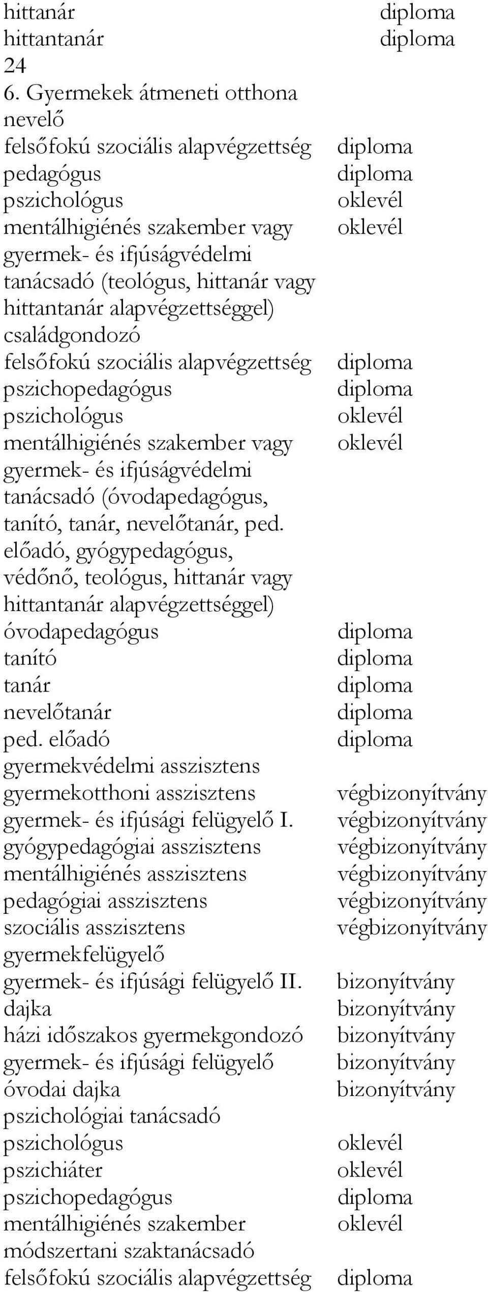 vagy gyermek- és ifjúságvédelmi tanácsadó (óvoda, tanító, tanár, nevelőtanár, ped. előadó,, védőnő, teológus, hittanár vagy hittantanár alapvégzettséggel) óvoda tanító tanár nevelőtanár ped.