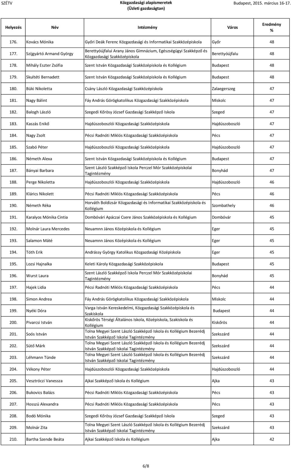 Mihály Eszter Zsófia Szent István Közgazdasági Szakközépiskola és Budapest 48 179. Skultéti Bernadett Szent István Közgazdasági Szakközépiskola és Budapest 48 180.