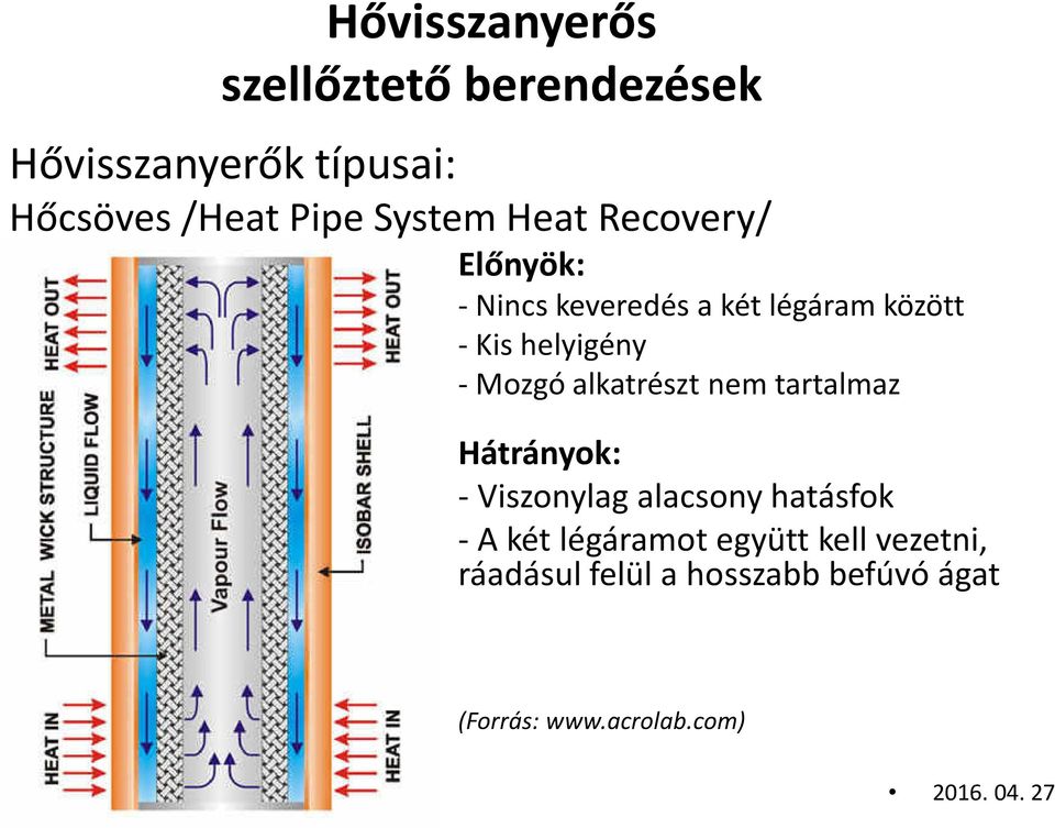 tartalmaz Hátrányok: - Viszonylag alacsony hatásfok -A két légáramot együtt