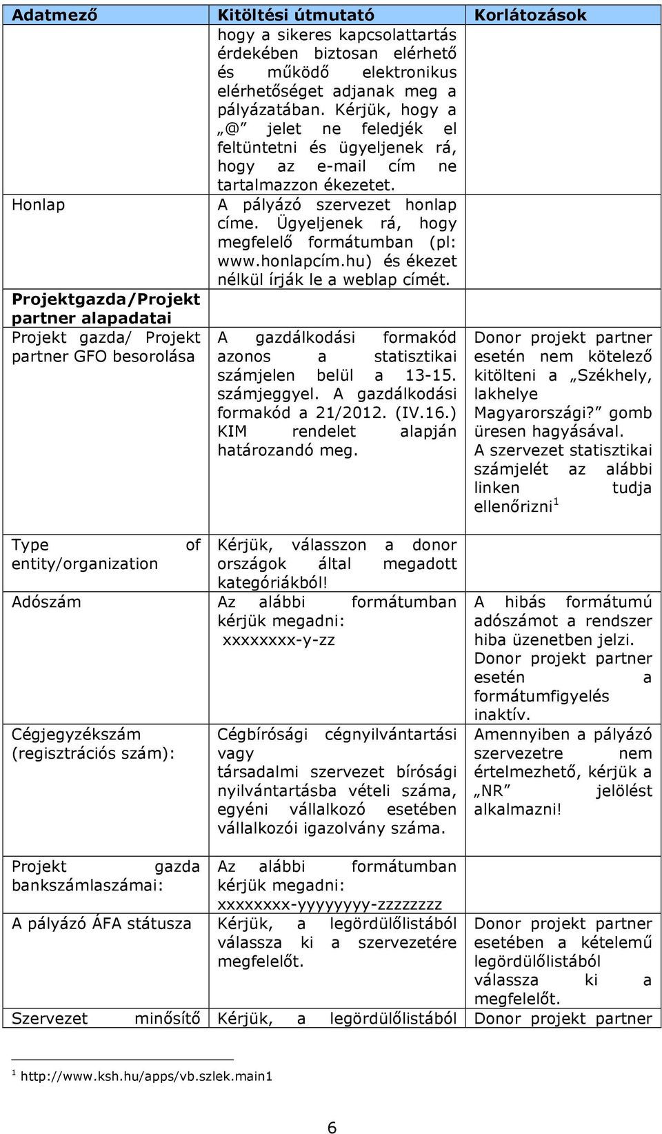 Ügyeljenek rá, hogy megfelelő formátumban (pl: www.honlapcím.hu) és ékezet nélkül írják le a weblap címét.