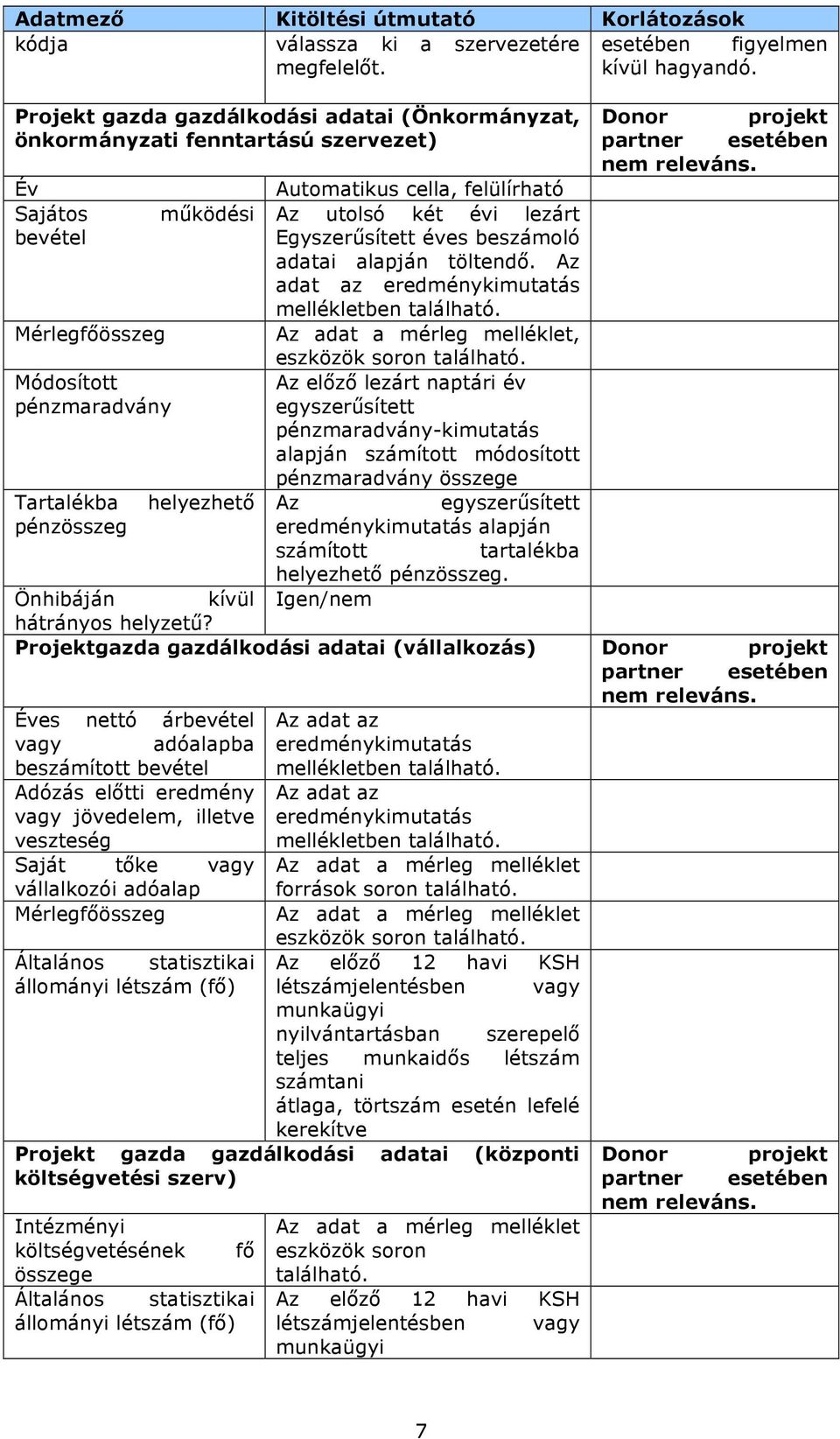 Év Automatikus cella, felülírható Sajátos működési Az utolsó két évi lezárt bevétel Egyszerűsített éves beszámoló adatai alapján töltendő. Az adat az eredménykimutatás mellékletben található.