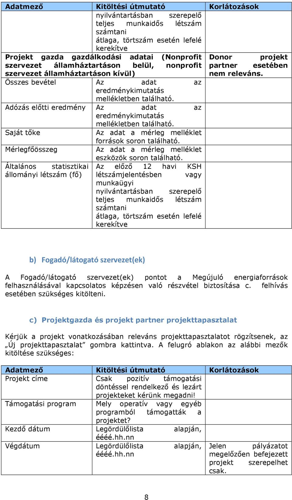 Adózás előtti eredmény Az adat az eredménykimutatás mellékletben található. Saját tőke Az adat a mérleg melléklet források soron található.