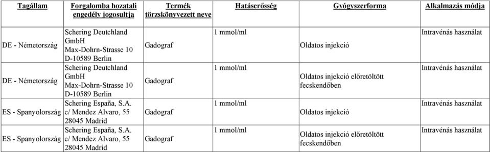 ES - Spanyolország c/ Mendez Al