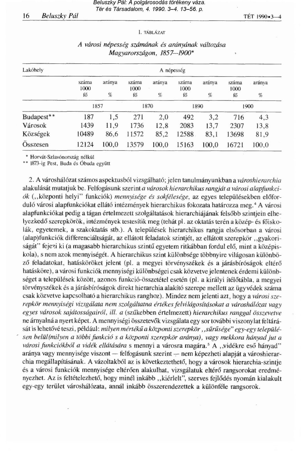 1857 1870 1890 1900 Budapest** 187 1,5 271 2,0 492 3,2 716 4,3 Városok 1439 11,9 1736 12,8 2083 13,7 2307 13,8 Községek 10489 86,6 11572 85,2 12588 83,1 13698 81,9 Összesen 12124 100,0 13579 100,0